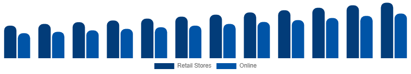 LATAM Stationery Products Market Distribution 2025-2033