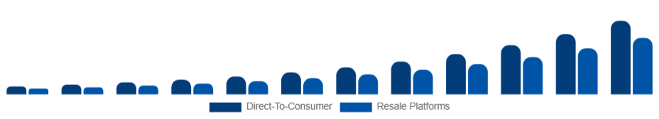LATAM Sustainable Fashion Market Business Model 2025-2033