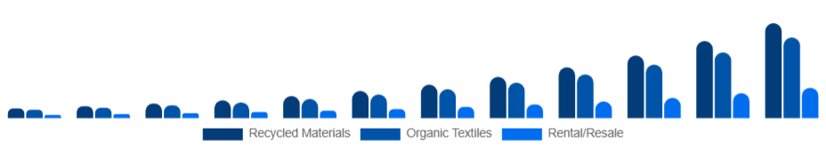 LATAM Sustainable Fashion Market Product 2025-2033