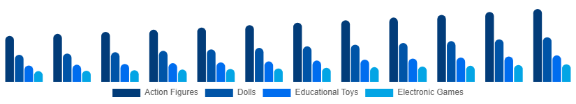 LATAM Toys and Games Market Product 2025-2033