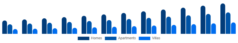 LATAM Vacation Rental Market Accommodation 2025-2033