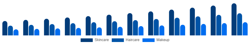 LATAM Vegan Cosmetics Market Product Type 2025-2033