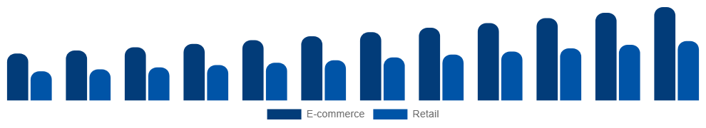 LATAM Vegan Footwear Market Channel 2025-2033