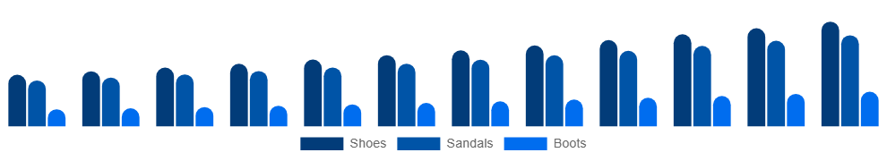 LATAM Vegan Footwear Market Product 2025-2033