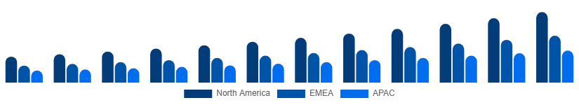 LATAM Video Streaming Market Region 2025-2033