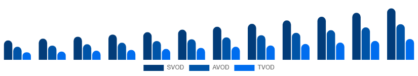 LATAM Video Streaming Market Service Type 2025-2033
