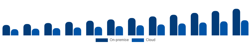 LATAM Video Surveillance Market Deployment 2025-2033