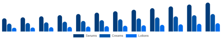 LATAM Vitamin C Serum Market Product Type 2025-2033