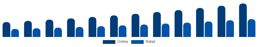 LATAM Wall Art Market Distribution 2025-2033