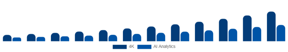 LATAM Wearable Camera Market Resolution/Features 2025-2033