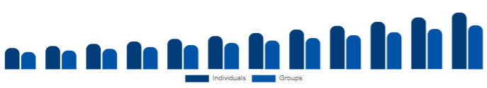 LATAM Wellness Retreat Market End User 2025-2033