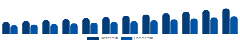 LATAM Wet and Dry Vacuum Cleaners Market By Application 2025-2033