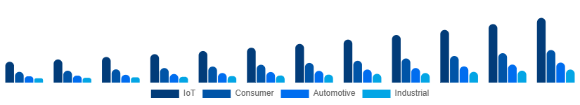 LATAM WiFi Module Market Application 2025-2033