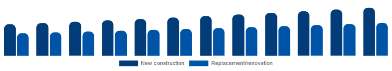 LATAM Window & Door Frame Market Construction type 2025-2033
