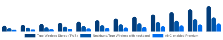 LATAM Wireless Earbuds Market Product Type 2025-2033