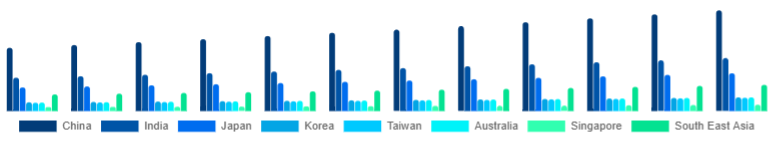 Asia Pacific Leather Footwear Market Country 2025-2033