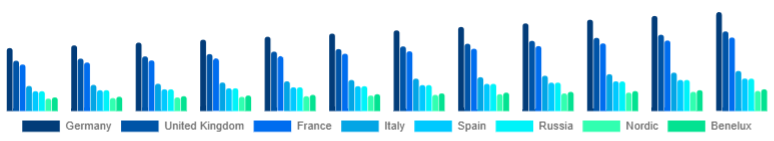 Europe Leather Footwear Market Country 2025-2033