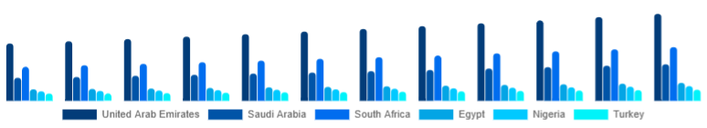 Middle East And Africa Leather Footwear Market Country 2025-2033