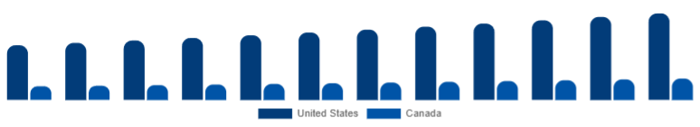 North America Leather Footwear Market Country 2025-2033