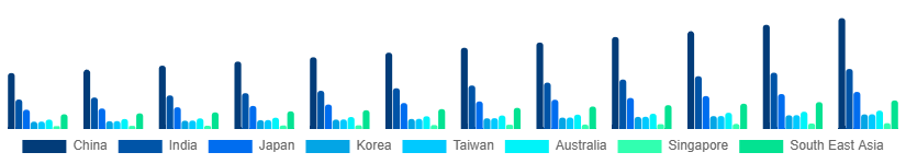 Asia Pacific Leather Goods Market Country 2025-2033
