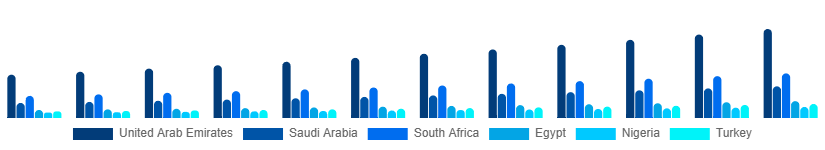 Middle East And Africa Leather Goods Market Country 2025-2033