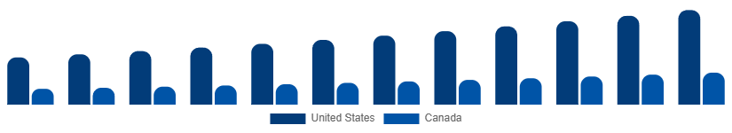 North America Leather Goods Market Country 2025-2033