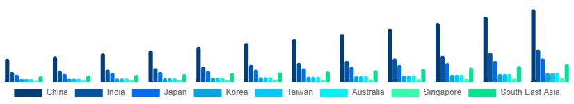 Asia Pacific LED Light Face Mask Country 2025-2033