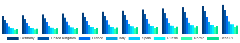 Europe Liquid Hand Soap Market Country 2025-2033