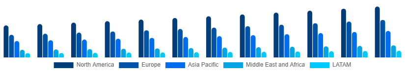 Global Liquid Hand Soap Market Region 2025-2033