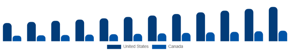 North America Live Entertainment Market Country 2025-2033