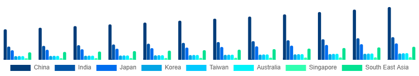 Asia Pacific Luggage and Bags Market Country 2025-2033