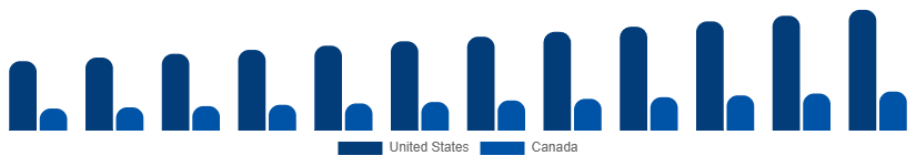 North America Luggage and Bags Market Country 2025-2033