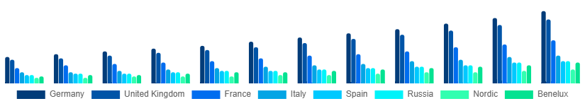 Europe Luxury Candle Markets Country 2025-2033
