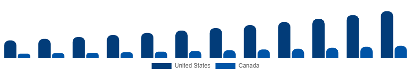 North America Luxury Candle Markets Country 2025-2033