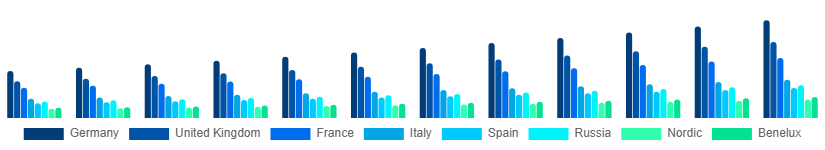 Europe Luxury Car Market Country 2025-2033