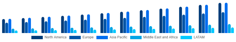 Global Luxury Car Market Region 2025-2033