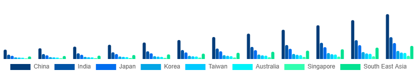 Asia Pacific Luxury EV Market Country 2025-2033