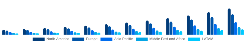 Global Luxury EV Market Region 2025-2033