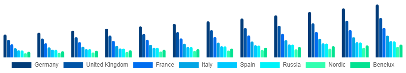 Europe Luxury Goods Market Country 2025-2033