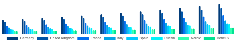 Europe Luxury Hotel Market Country 2025-2033