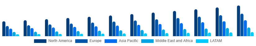 Global Luxury Hotel Market Region 2025-2033