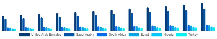 Middle East And Africa Luxury Leather Goods Market Country 2025-2033