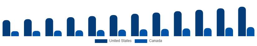 North America Luxury Leather Goods Market Country 2025-2033