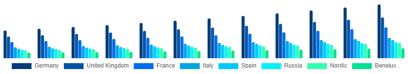 Europe Luxury Perfume Market Country 2025-2033
