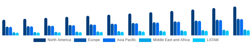 Global Luxury Perfume Market Region 2025-2033