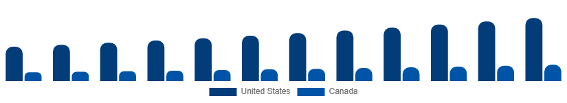 North America Luxury Perfume Market Country 2025-2033