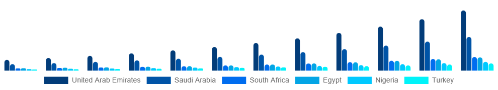 Middle East And Africa Luxury Resale Market Country 2025-2033