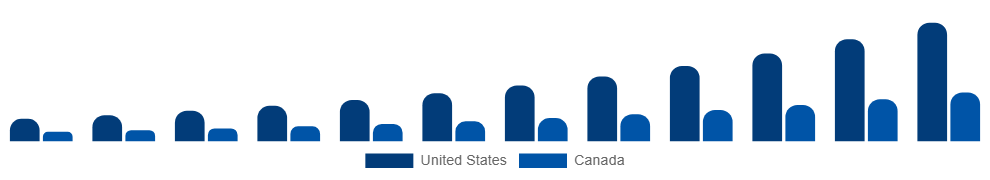 North America Luxury Resale Market Country 2025-2033