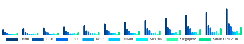 Asia Pacific Luxury SUV Market Country 2025-2033