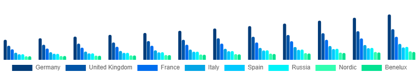 Europe Luxury Travel Market Country 2025-2033